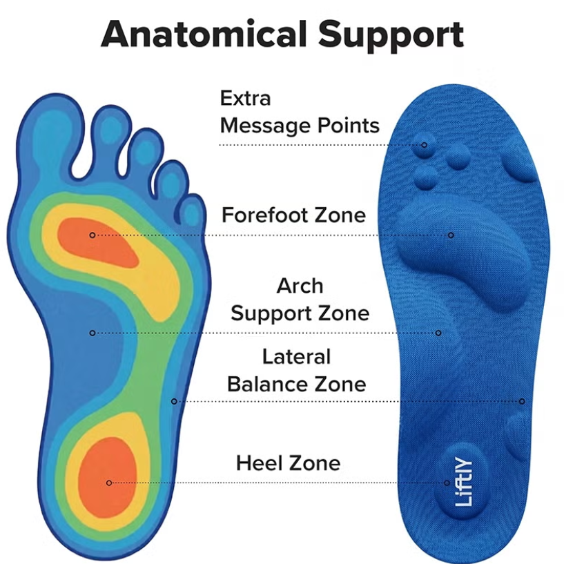 Liftly Insoles Review 2026: Honest Pros, Cons & Price Guide 10 Liftly Insoles Features