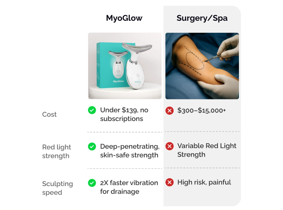 MyoGlow Review 2026: Does This Handheld Non‑Invasive Device Worth It? 7 MyoGlow Advantages